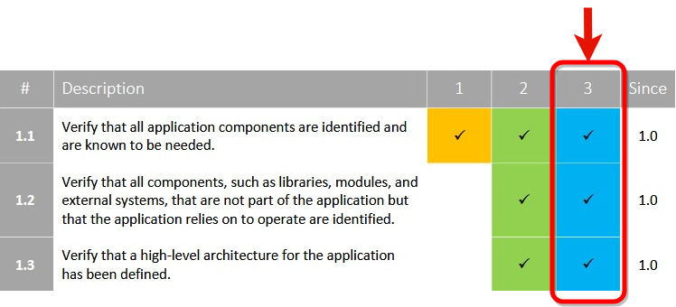 asvs-level-is-selected