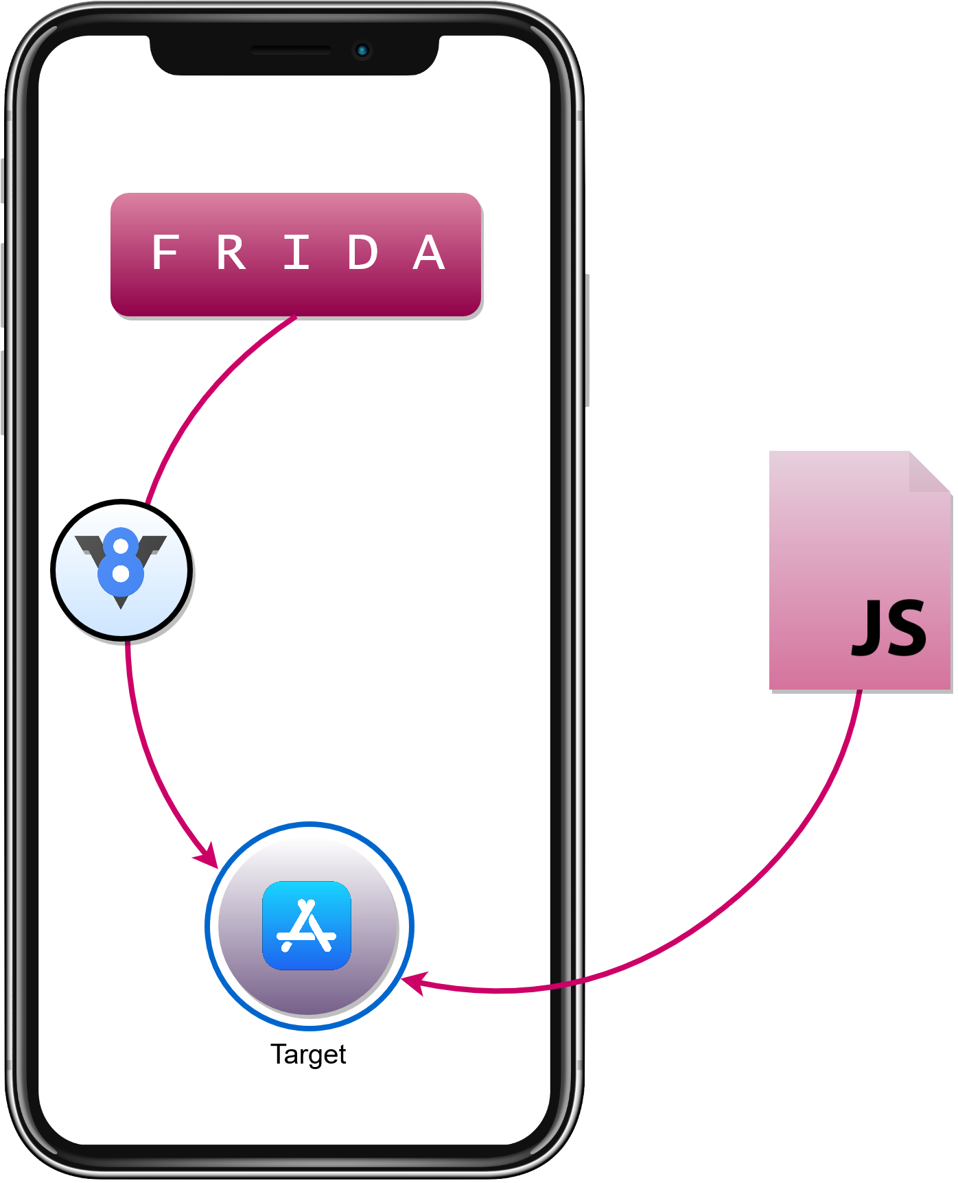 Ho would I go about making a CLI like Jailbreak? - Scripting