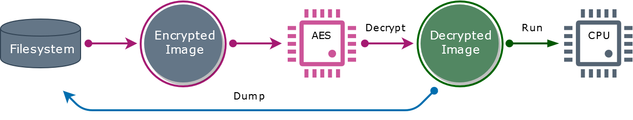 iOS Application Decryption (IPA decryption)