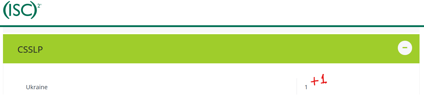 Now, I'm the 2nd CSSLP in Ukraine. π π