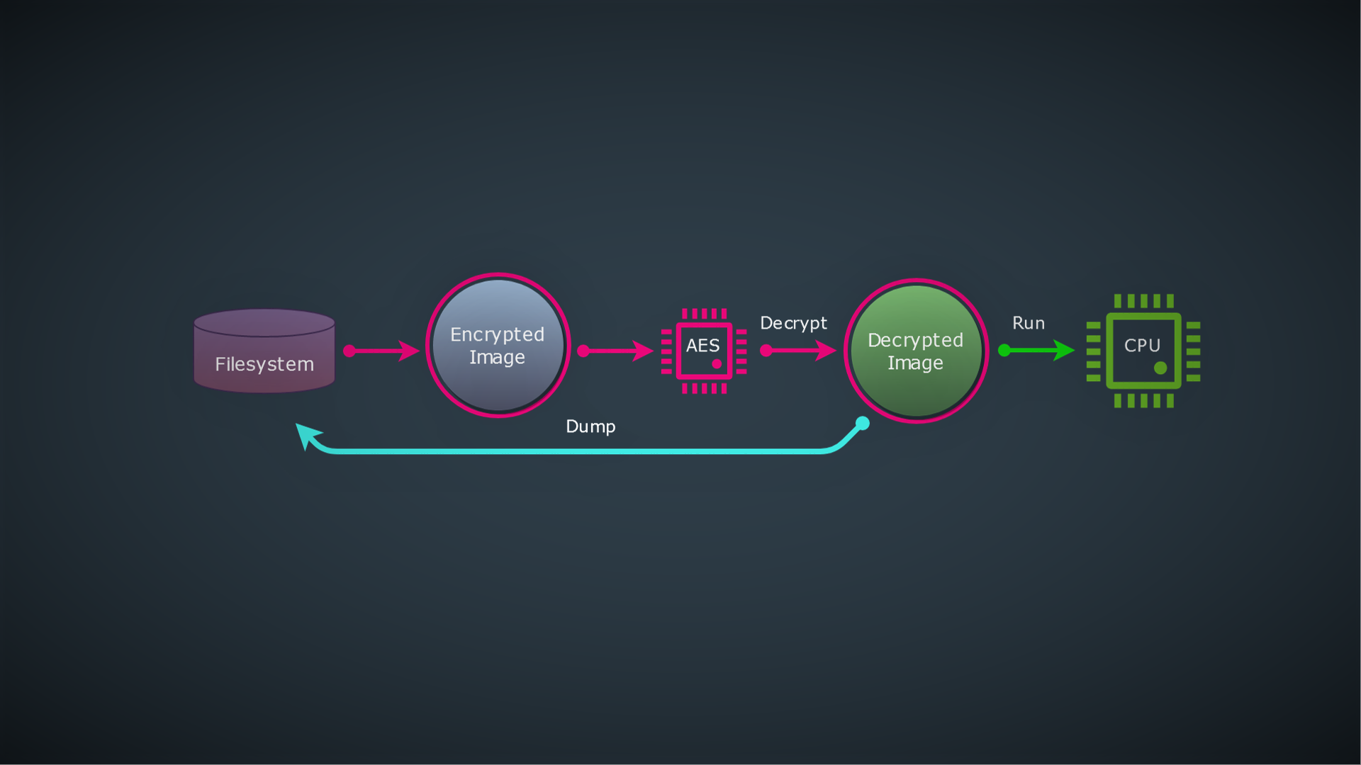 💉 Decrypt iOS Applications: 3 Methods