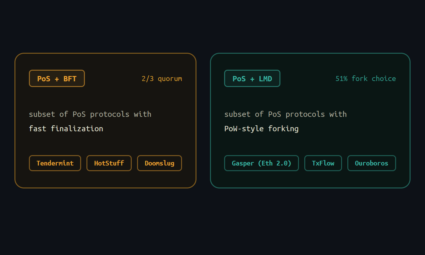 PoS Consensus Cheatsheet