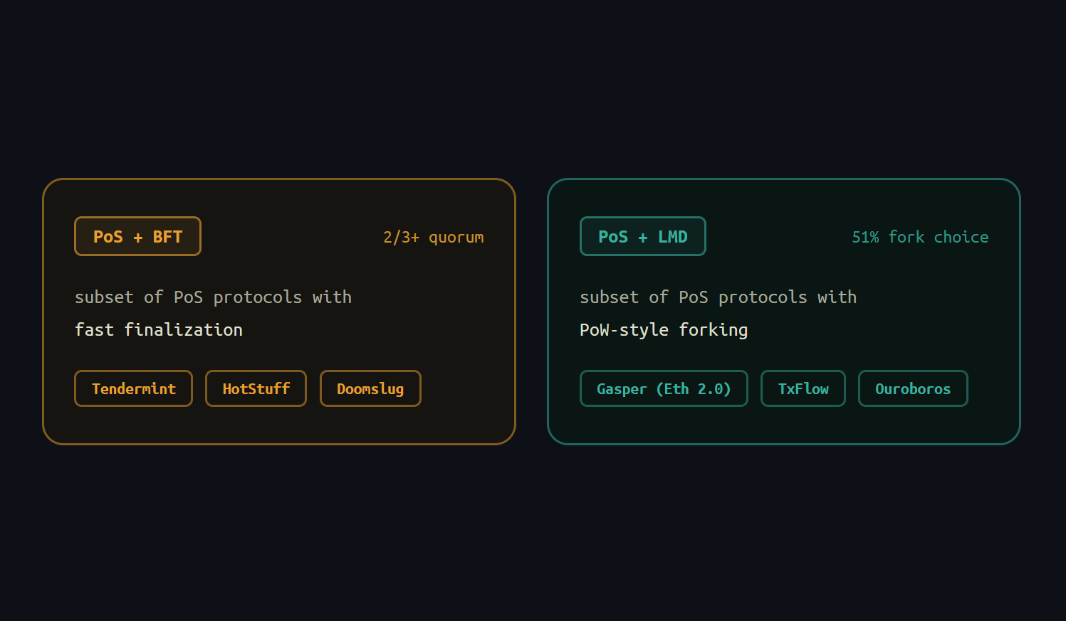 PoS Consensus Cheatsheet